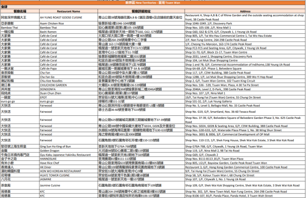中電消費券2026商戶名單（荃灣）