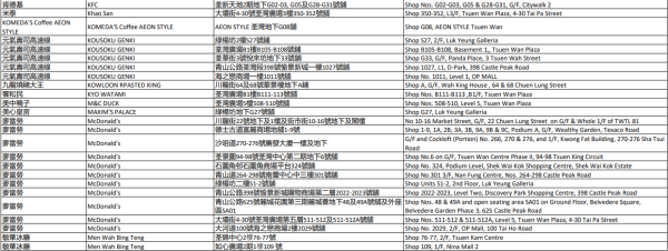 中電消費券2026商戶名單（荃灣）