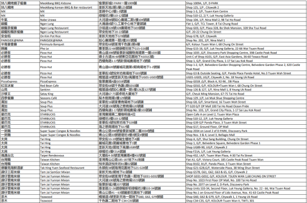 中電消費券2026商戶名單（荃灣）