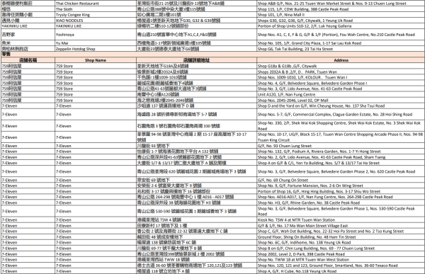 中電消費券2026商戶名單（荃灣）