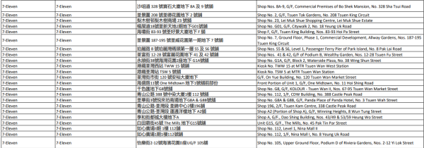 中電消費券2026商戶名單（荃灣）