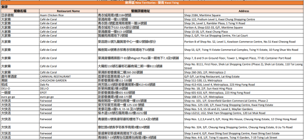 中電消費券2026商戶名單（葵青）