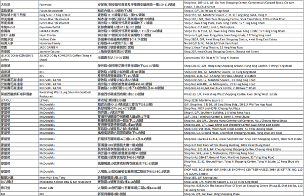 中電消費券2026商戶名單（葵青）