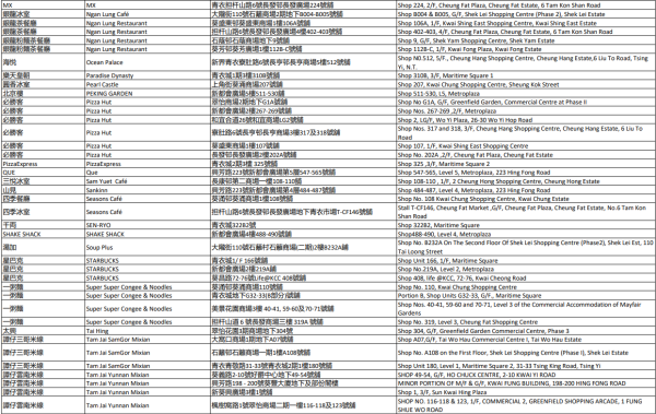 中電消費券2026商戶名單（葵青）
