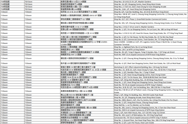 中電消費券2026商戶名單（葵青）