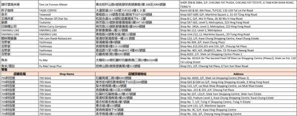 中電消費券2026商戶名單（葵青）