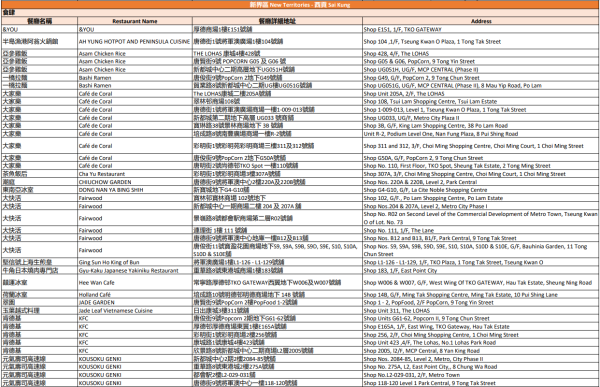 中電消費券2026商戶名單（西貢）