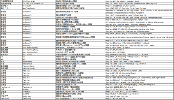 中電消費券2026商戶名單（西貢）