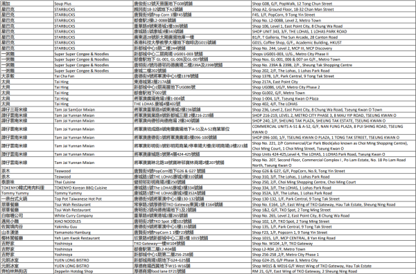 中電消費券2026商戶名單（西貢）