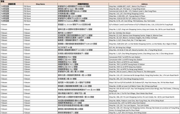 中電消費券2026商戶名單（西貢）