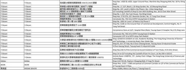 中電消費券2026商戶名單（西貢）