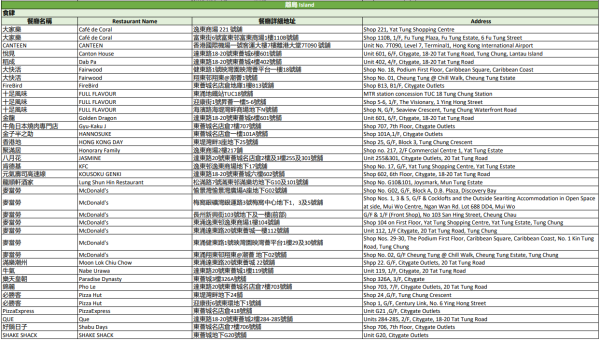 中電消費券2026商戶名單（離島）