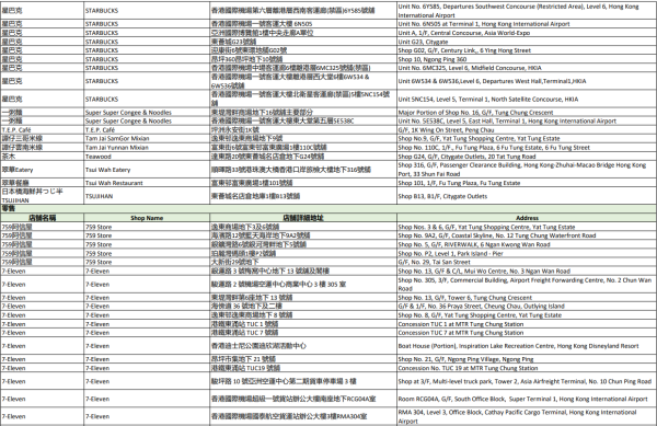 中電消費券2026商戶名單（離島）