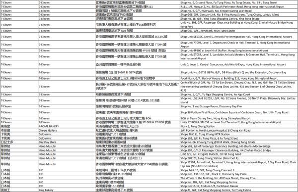 中電消費券2026商戶名單（離島）