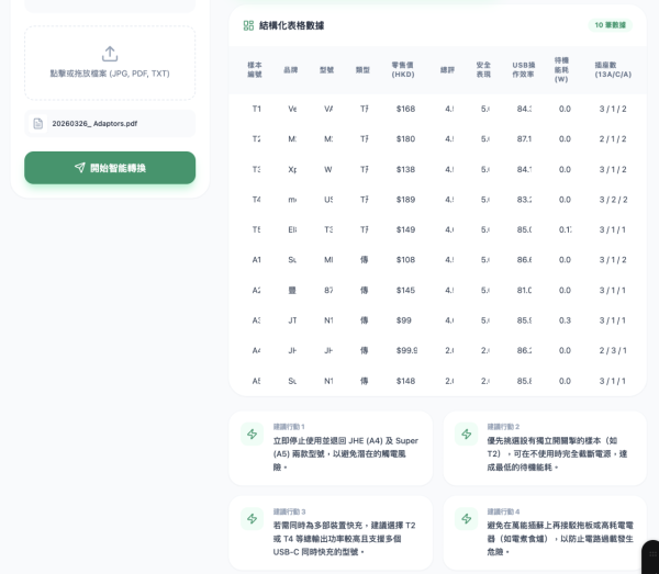 Gemini必學秘技 一鍵將複雜資料整理成Excel AI跨格式讀取資料【附指令Copy即用】