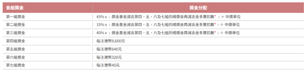 六合彩｜8000萬4月復活節金多寶前哨戰！8大低成本投注秘笈 必試大學教授17注「食全餐」大法