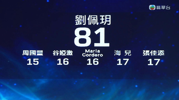 中年好聲音4｜劉佩玥唱高難度《喜歡你》遭淘汰 止步30強：唔夠資格喺呢度