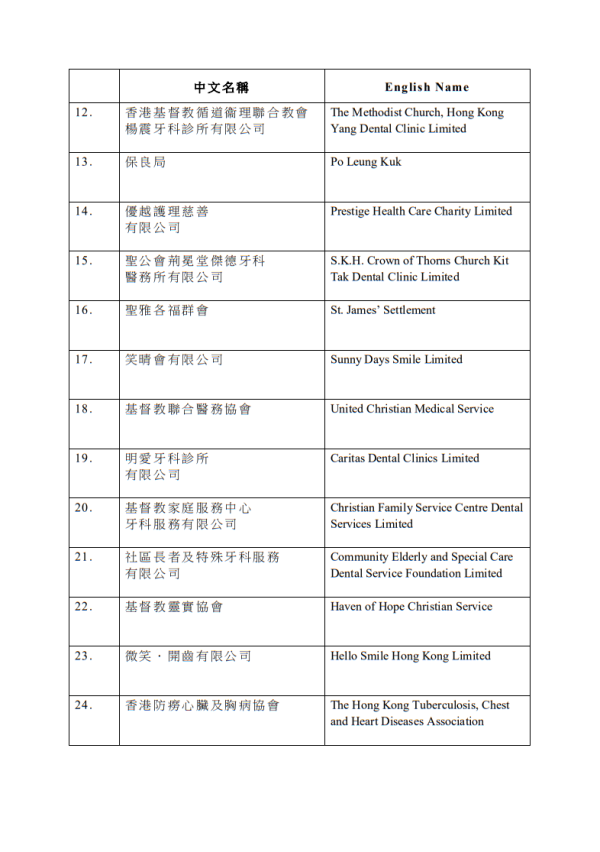社區牙科支援計劃（圖片來源︰政府新聞網）
