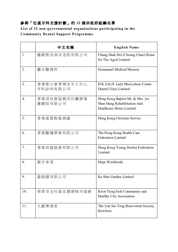 社區牙科支援計劃（圖片來源︰政府新聞網）