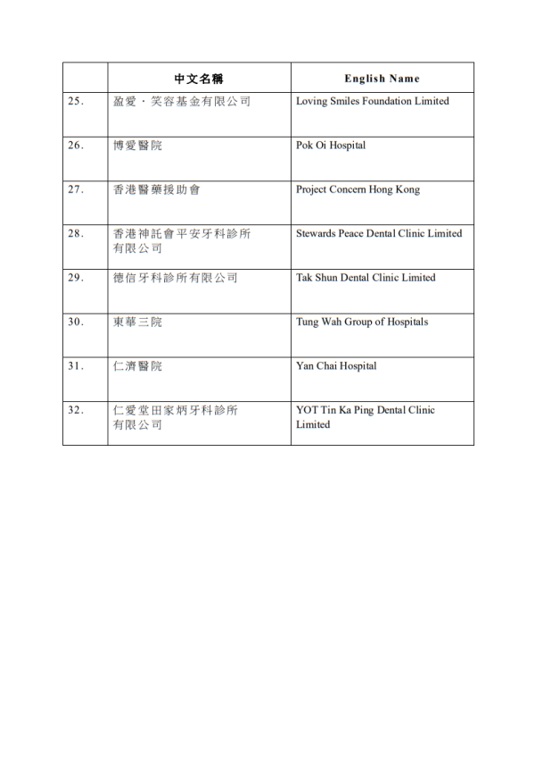 社區牙科支援計劃（圖片來源︰政府新聞網）