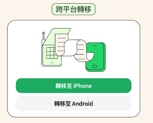 WhatsApp iPhone轉Android方法 一鍵搬對話影片圖像掃QR Code搞掂【睇設定教學】