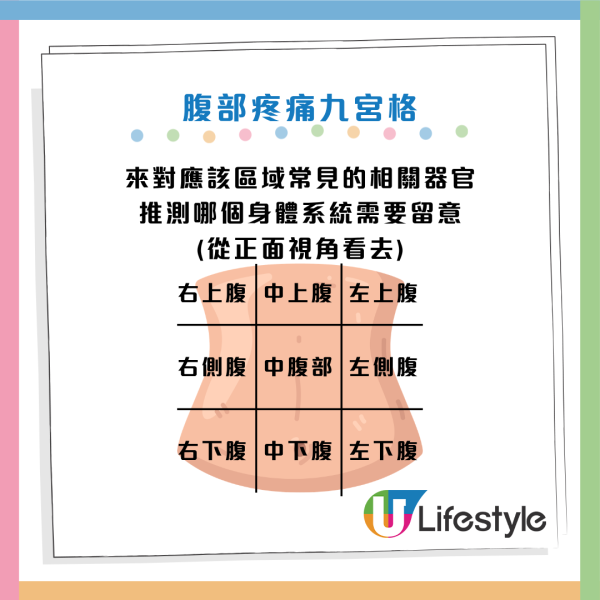 圖片資料來源：Facebook@高敏敏 營養師