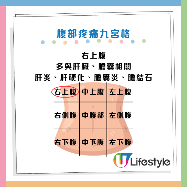 圖片資料來源：Facebook@高敏敏 營養師