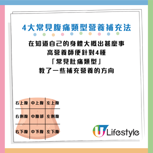 圖片資料來源:Facebook@高敏敏 營養師