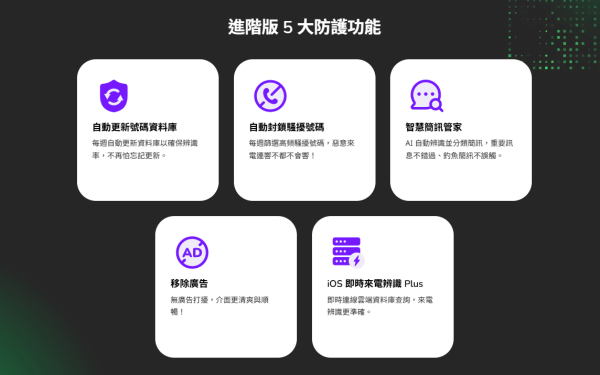 Whoscall 進階版兌換碼免費派 實測 5 步自動攔截騷擾電話 免廣告 10 萬組限時搶【香港適用】