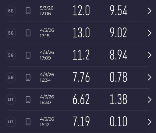 實試｜一卡救全家！實測內地 5G 上網神卡：每日 100GB 無腦開 Hotspot 瘋狂 Share、真免翻牆只需 HK$1X【附測速數據】