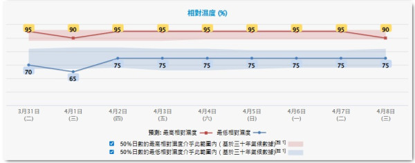 復活節清明長假迎「雷雨黃金周」！香港連日雷暴、廣州恐現冰雹 附3大出行貼士