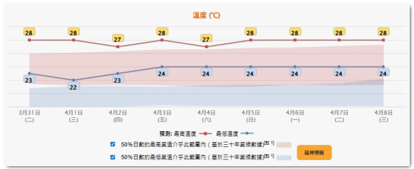 復活節清明長假迎「雷雨黃金周」！香港連日雷暴、廣州恐現冰雹 附3大出行貼士