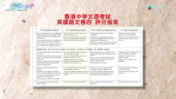 DSE口試遇60歲婆婆阿嬸！考生上《東張》揭事件經過  荒唐應考原因曝光！附考評局最新回覆