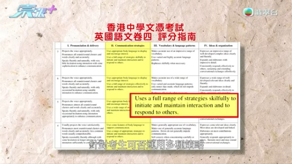 DSE口試遇60歲婆婆阿嬸！考生上《東張》揭事件經過  荒唐應考原因曝光！附考評局最新回覆