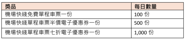 照片來源：MTR港鐵公司