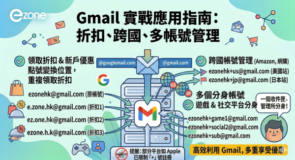 Gmail四大神技1個電郵變無限帳戶！過濾垃圾信、攞迎新優惠免開新戶【教Gmail分身設定】