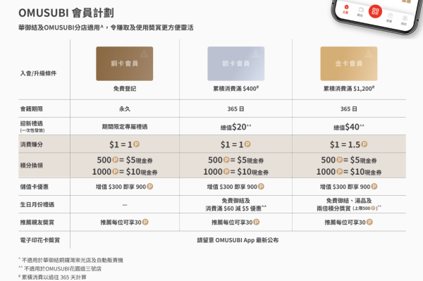 圖片來源:OMUSUBI
