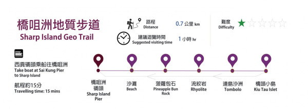 港版天使之路限時浮現！西貢海中沙洲退潮先見到 附交通潮汐表