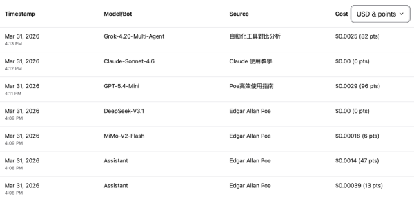 逼人升級 Pro？Poe 免費額度得返1成 高階模型問 X 句即斷糧 【即睇最新點數包價格】