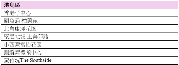 麥當勞Super Mario電影主題派對！指定40間餐廳舉行 大玩扭氣球/小遊戲！附報名方法+活動地點