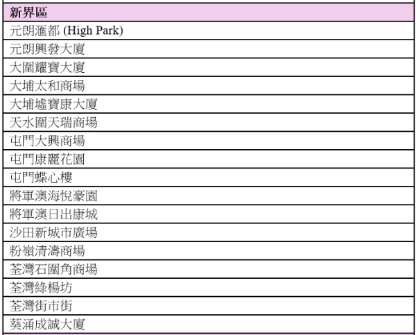 麥當勞Super Mario電影主題派對！指定40間餐廳舉行 大玩扭氣球/小遊戲！附報名方法+活動地點