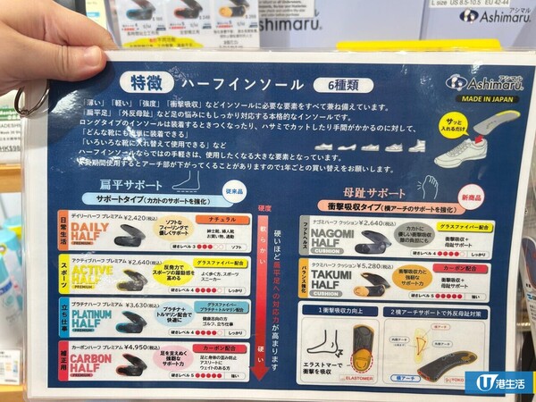 直擊日本賣斷貨！扁平足「神級半鞋墊」救腳痛 香港LOG-ON大把貨