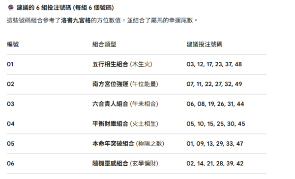 圖片資料來源：Gemini AI