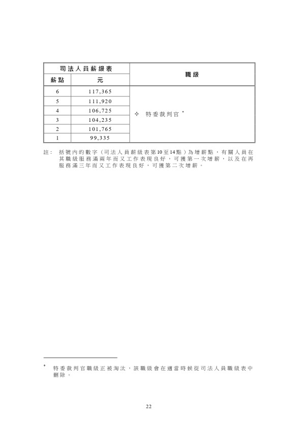 香港法官薪酬｜法官及司法人員薪級表曝光！月薪高達$41萬 享房屋/度假旅費/服飾津貼！