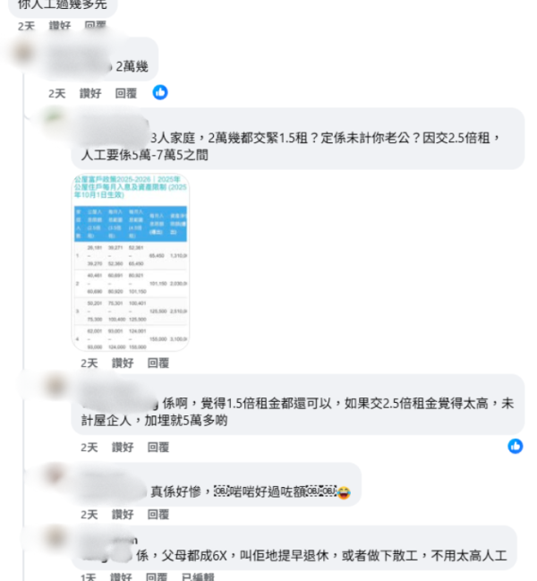 2026公屋富戶新制生效！加租2.5倍寧願減人工？網民揭2大自救絕招