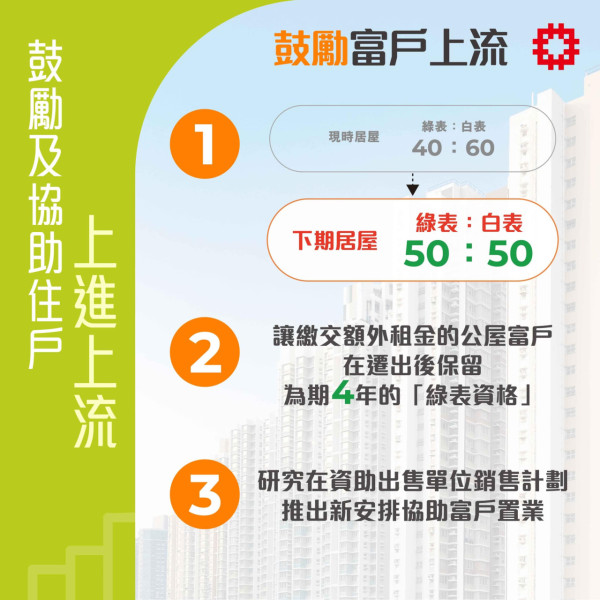 2026公屋富戶新制生效！加租2.5倍寧願減人工？網民揭2大自救絕招