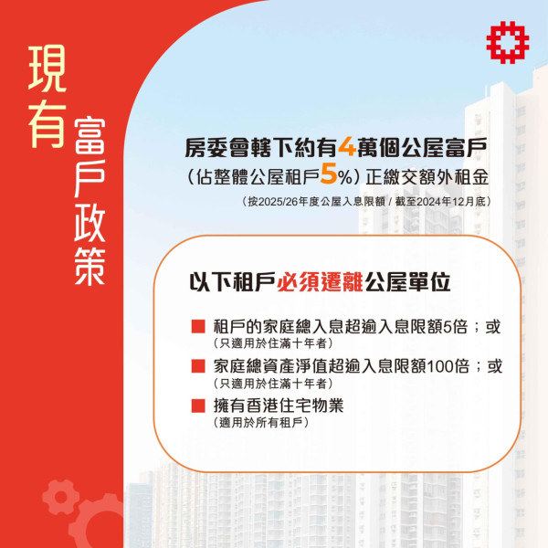 2026公屋富戶新制生效！加租2.5倍寧願減人工？網民揭2大自救絕招