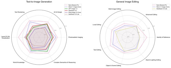 淘寶/IG 網店老細恩物！阿里 Wan2.7-Image 解決 AI 畫圖最大痛點：支援精準「Hex 色號」鎖定 一鍵生成 12 張完美宣傳圖
