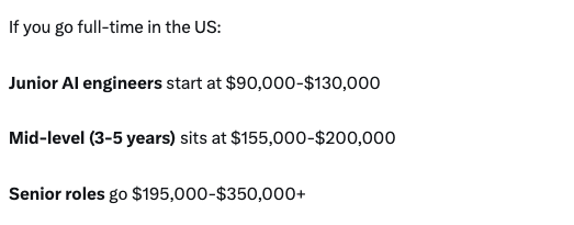 AI工程師入行薪酬曝光（截圖：X）