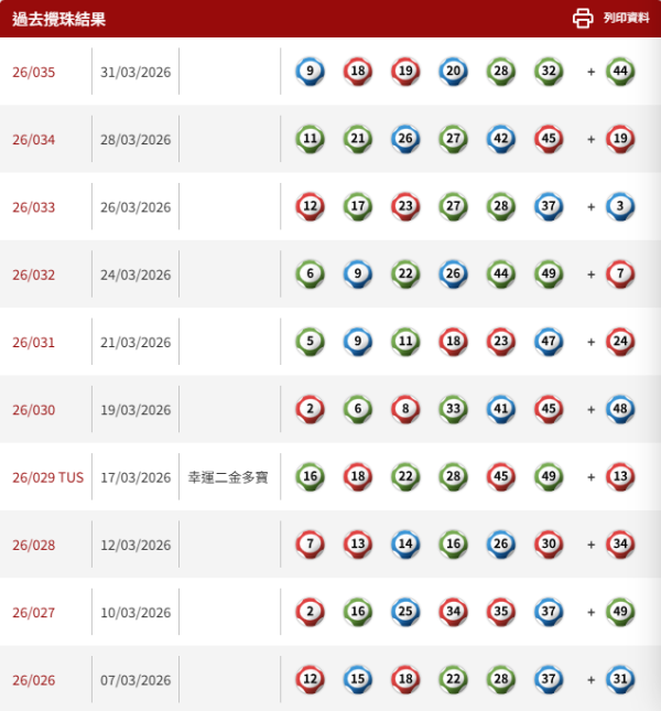 資料來源：馬會